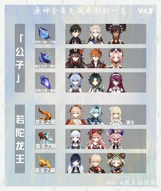 《原神》4.8角色周本材料有哪些 周本材料攻略