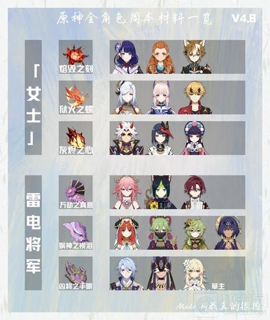 《原神》4.8角色周本材料有哪些 周本材料攻略