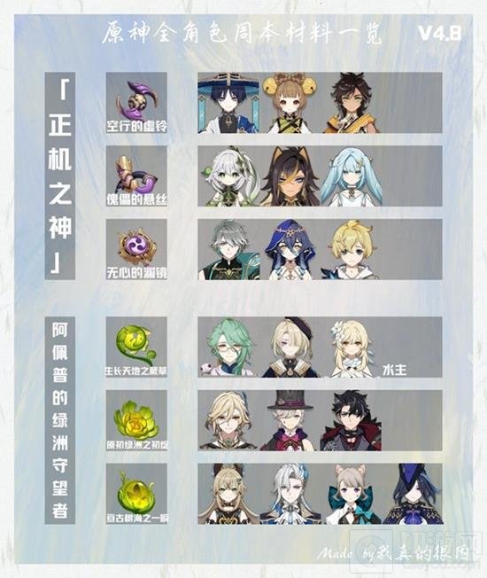 《原神》4.8角色周本材料有哪些 周本材料攻略