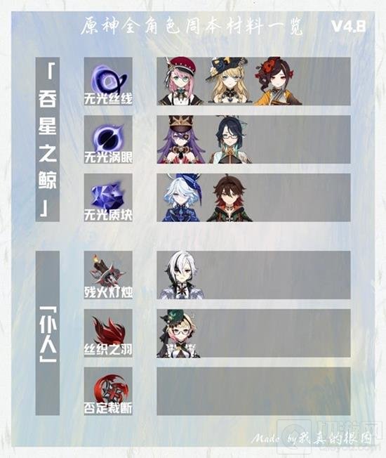 《原神》4.8角色周本材料有哪些 周本材料攻略