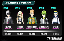 《TRIBE NINE》B测问卷结果公布：引得众多玩家期待