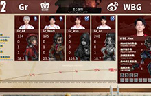 第五人格洲际赛邀请赛开始 Gr和Wbg首局比赛结束