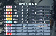 第五人格最强者战队是那个 第五人格最厉害的战队